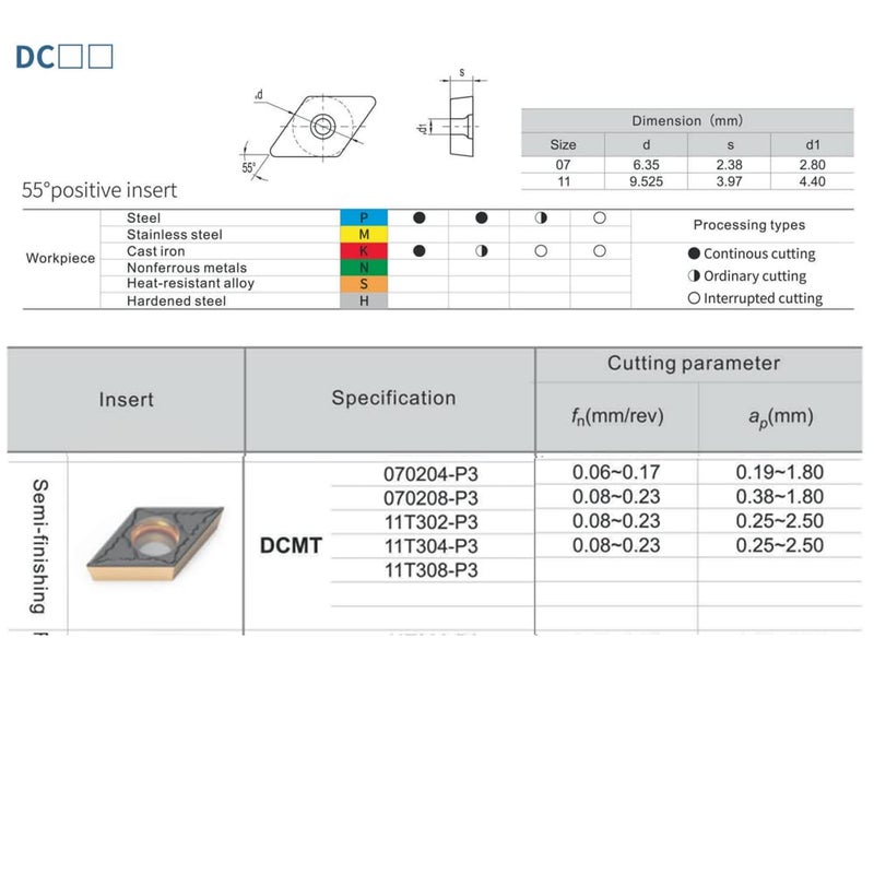 CDBP Carbide Turning Inserts DCMT 21.52 Dcmt 070208 for Semi-Finishing Cutting Steel, DCMT for Lathe Turning Tools, 10 PCS. - Image 4